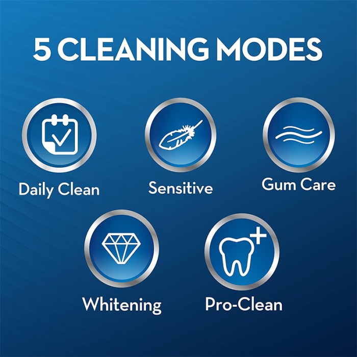 Oral B Smart 6 6000N, Rechargeable Toothbrush with Blue tooth connectivity & Travel case